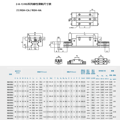 上银RGW30CC滑块 HIWIN高精度直线导轨核心配件，四川福诺斯机电设备一站式供应